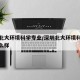 深圳北大环境科学专业/深圳北大环境科学专业怎么样