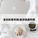 金价封盘时间/金价收盘时间
